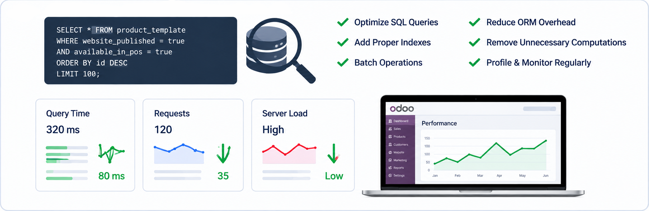 Optimize Backend and Database Operations