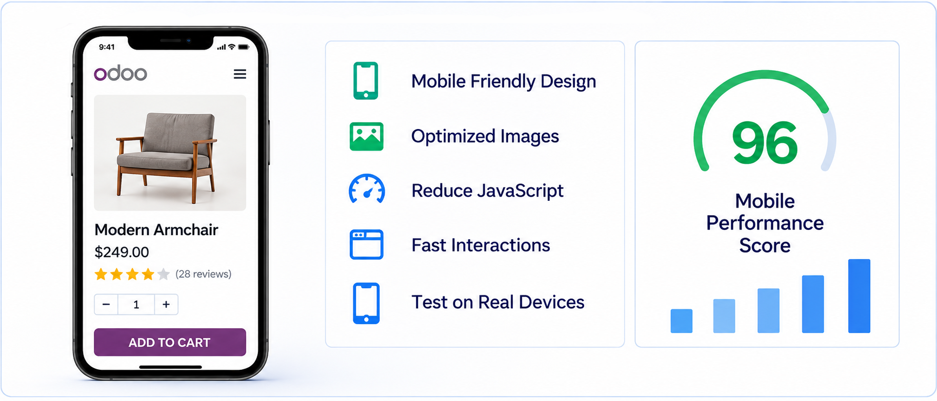 Improve Mobile Performance