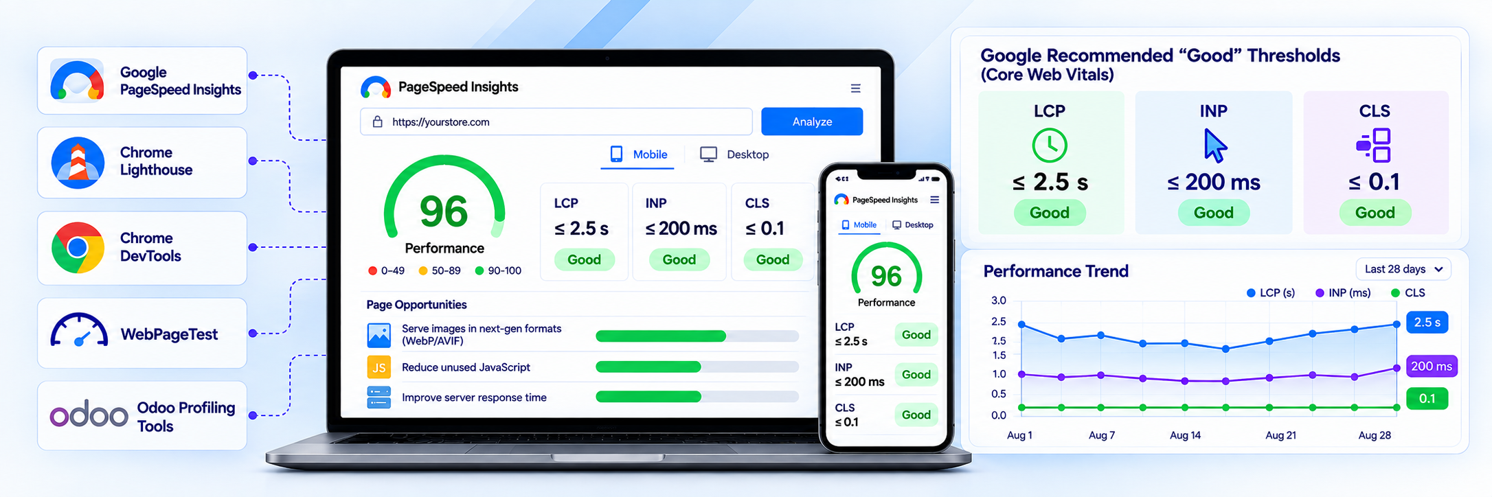 Measure Odoo Website Performance