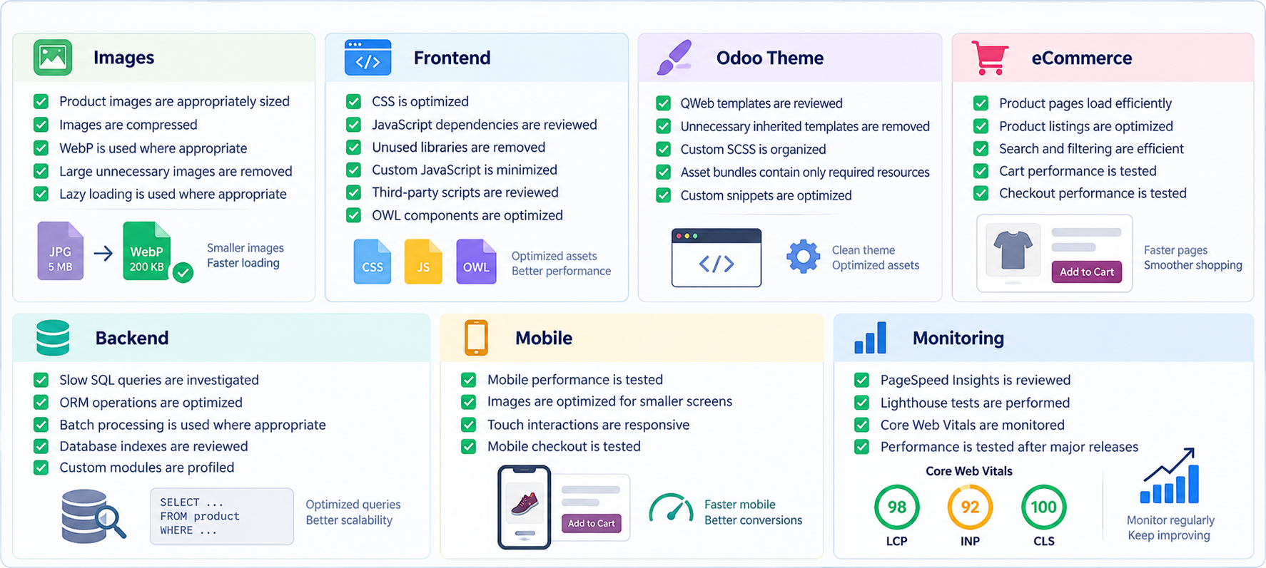 Odoo 19 Website Performance Checklist