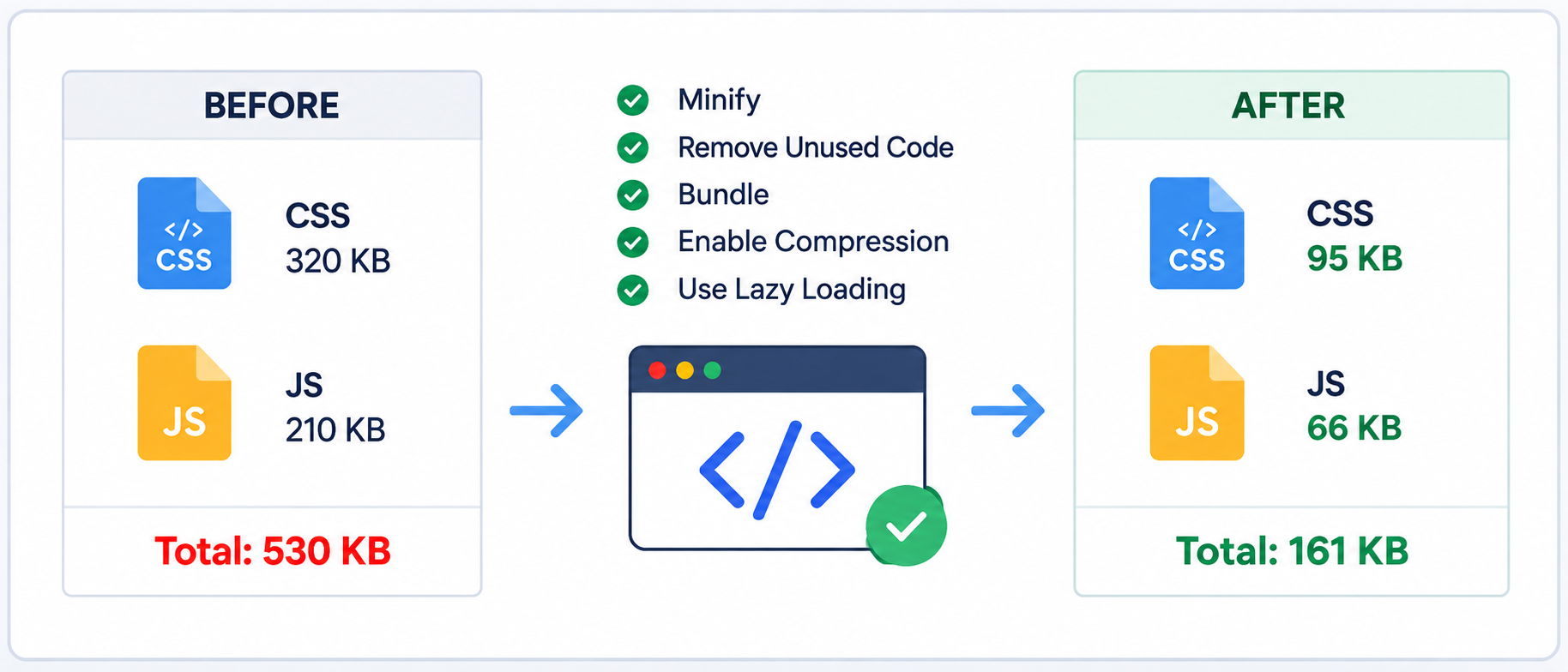 Optimize Odoo Website Assets
