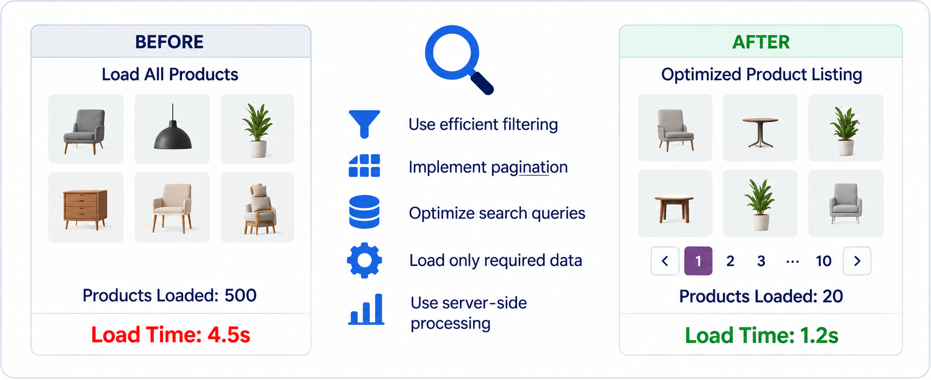Optimize Product Listing and Search Pages