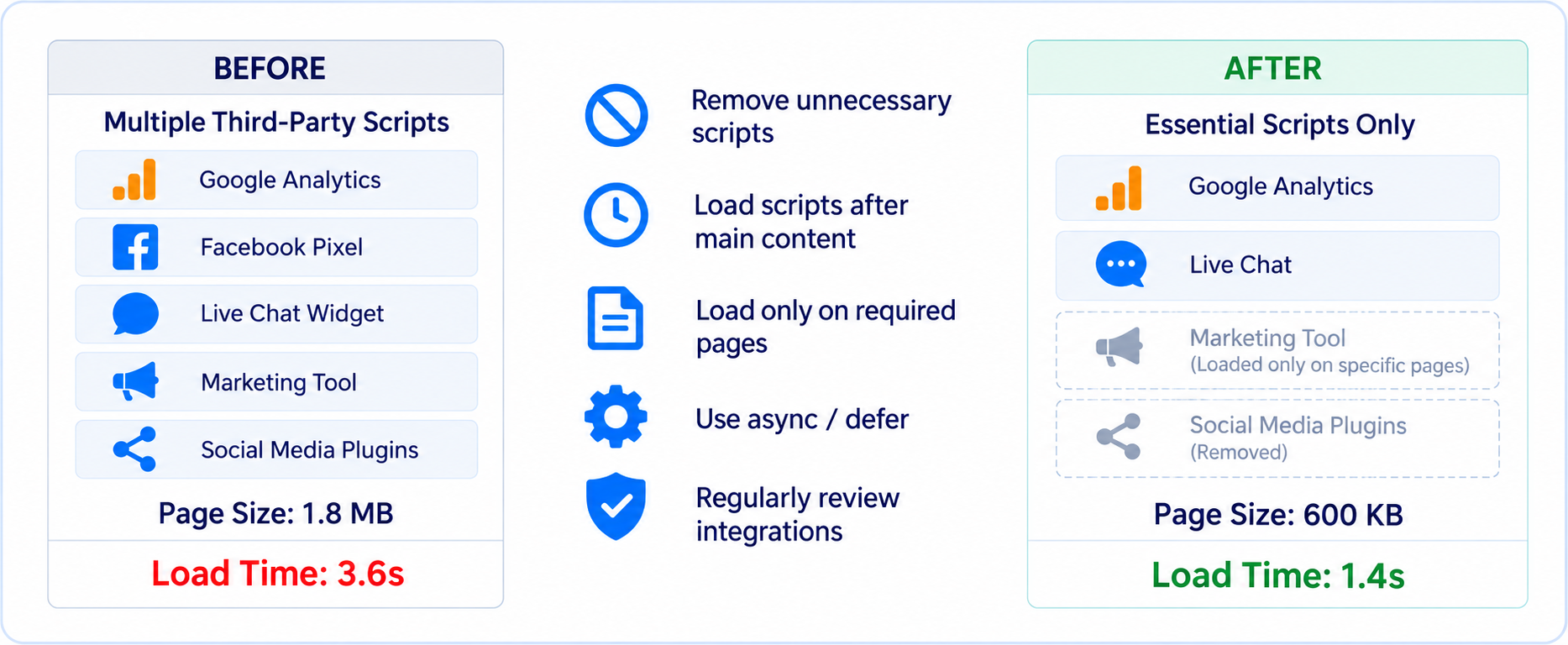 Reduce Third-Party Scripts