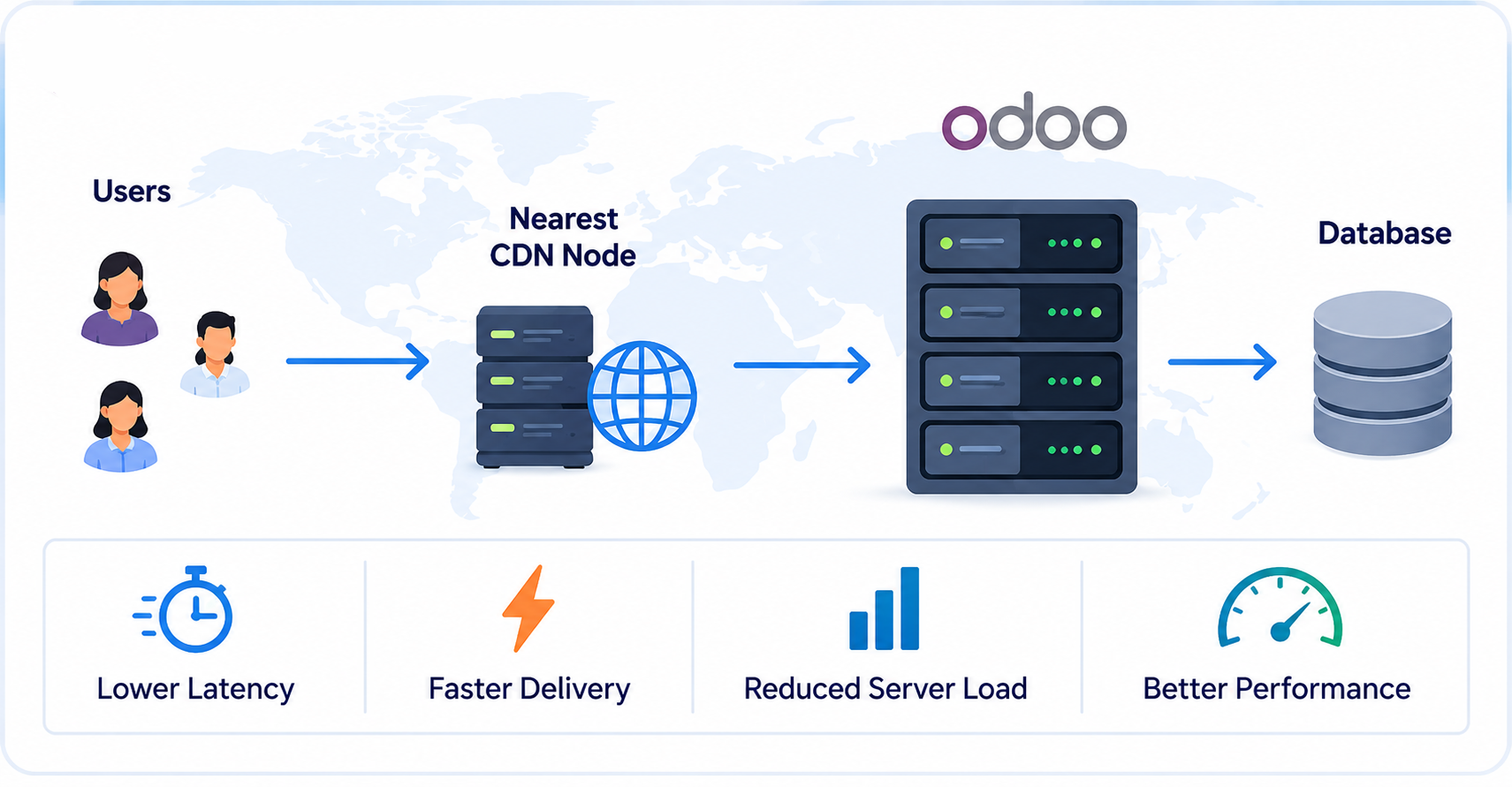 Use Caching and CDN Where Appropriate