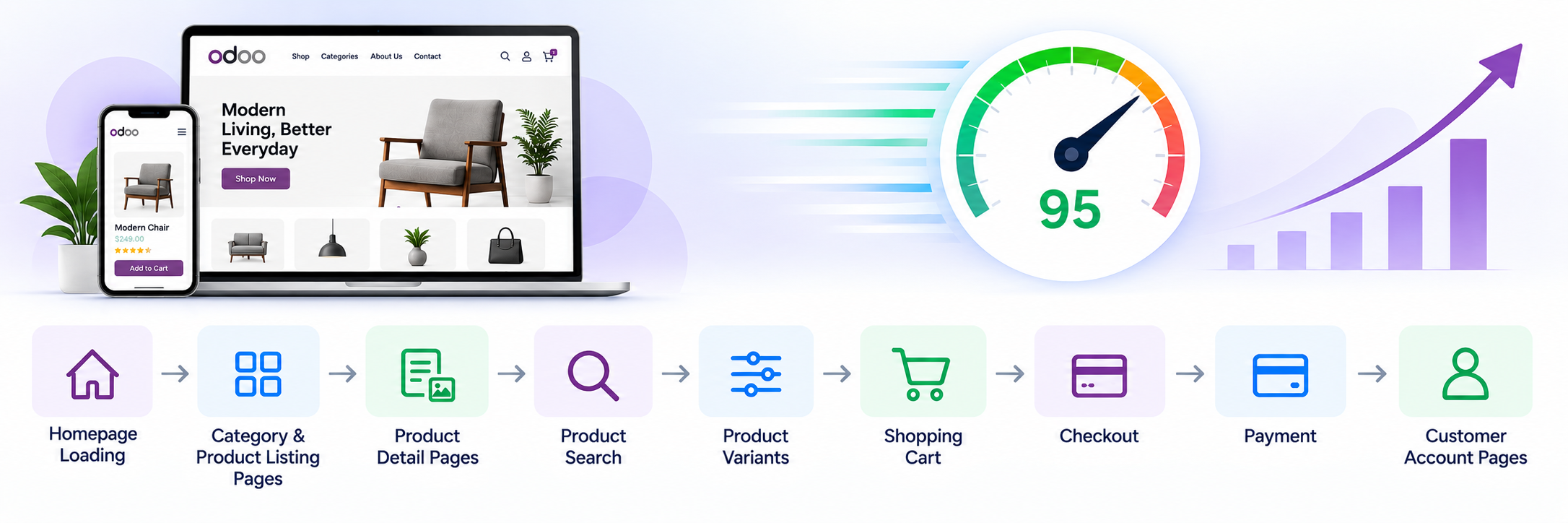 Why Odoo 19 Website Performance Matters for eCommerce